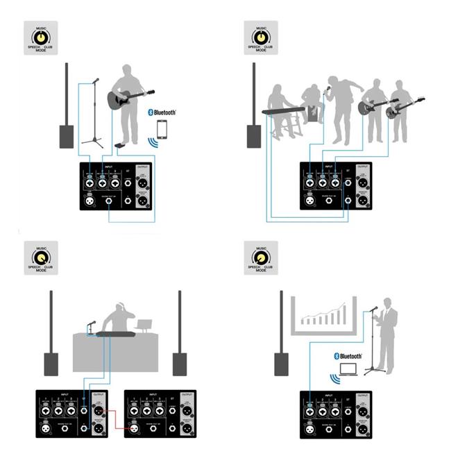 Yamaha STAGEPAS 1K MK2 prenosno ozvočenje