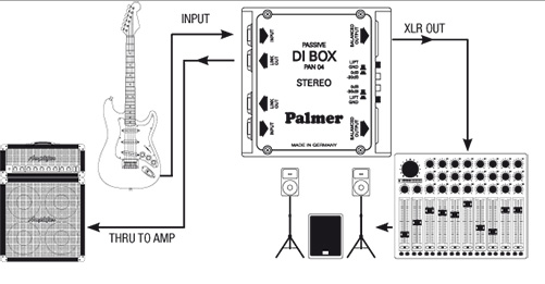 PALMER PAN04 passive stereo DI box