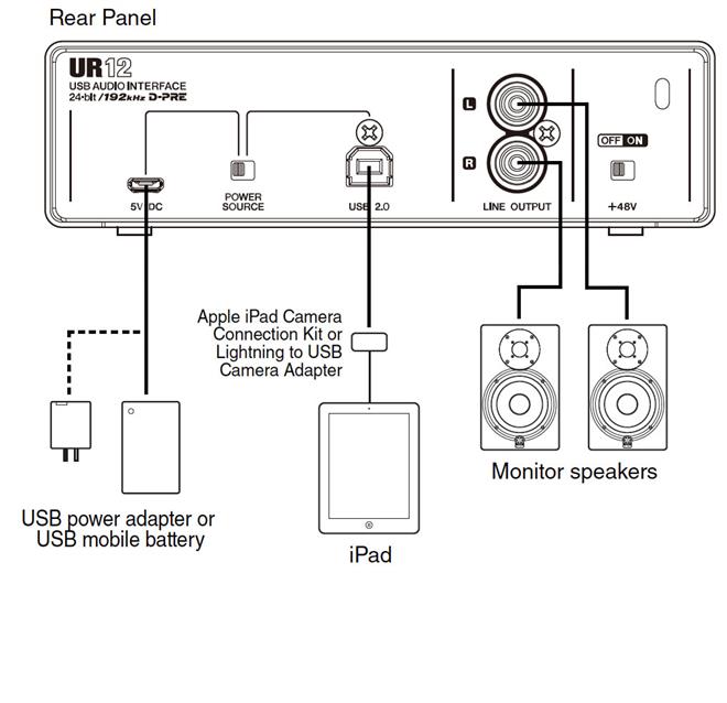 Steinberg UR12B avdio vmesnik
