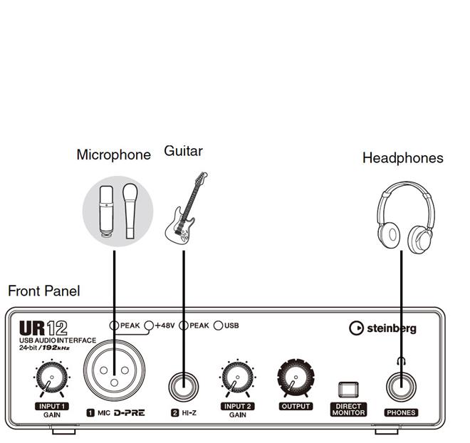 Steinberg UR12 avdio vmesnik
