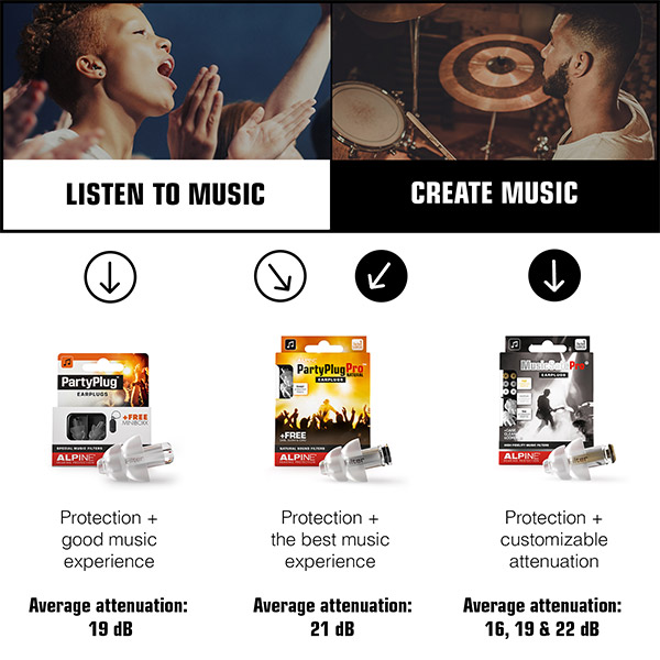 Alpine Partyplug transparent čepki za ušesa 