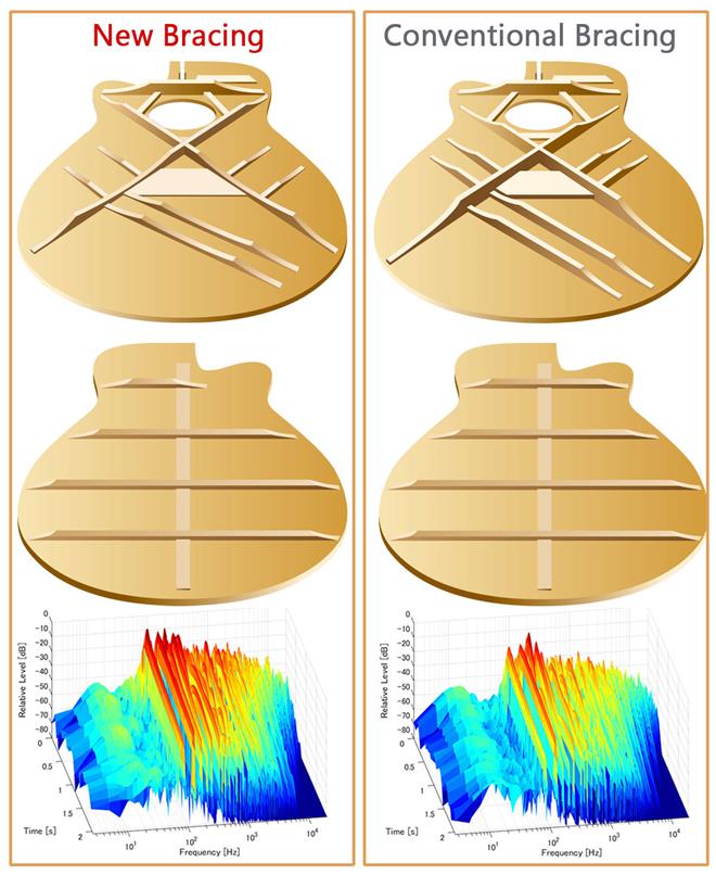 Yamaha A1M II VN el. akustična kitara
