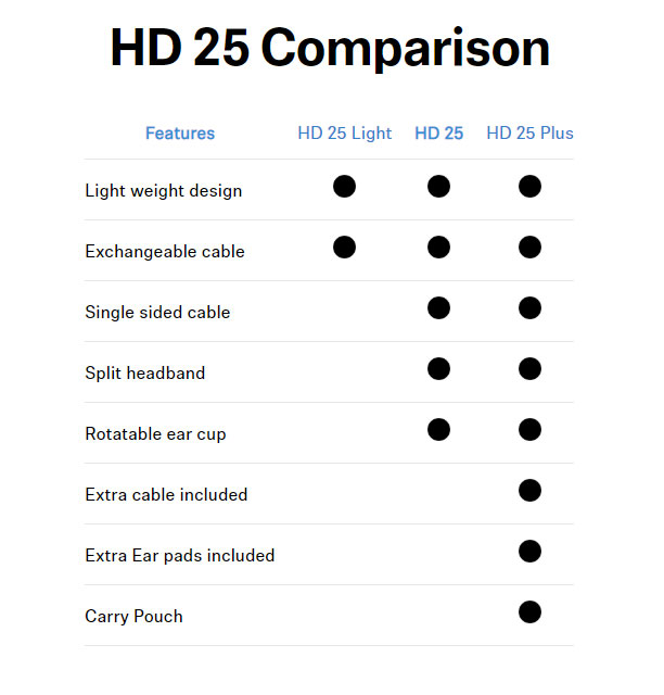 Sennheiser HD 25 on-ear DJ slu&scaron;alke
