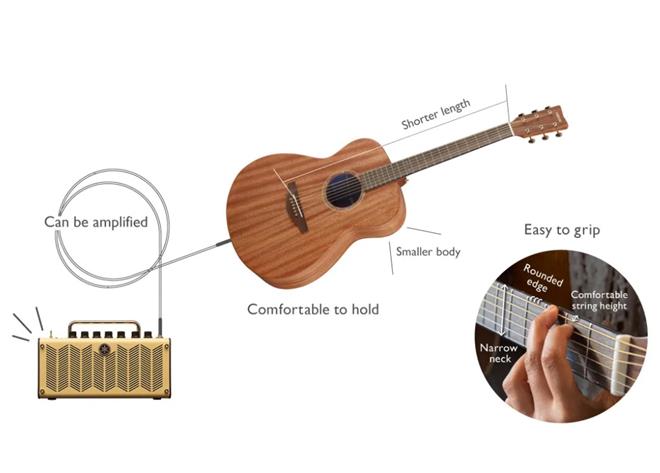 Yamaha STORIA 1 elektro-akustična kitara