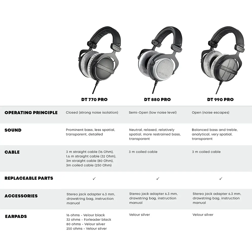 Beyerdynamic DT-880 PRO 250 Ohm studijske slušalke