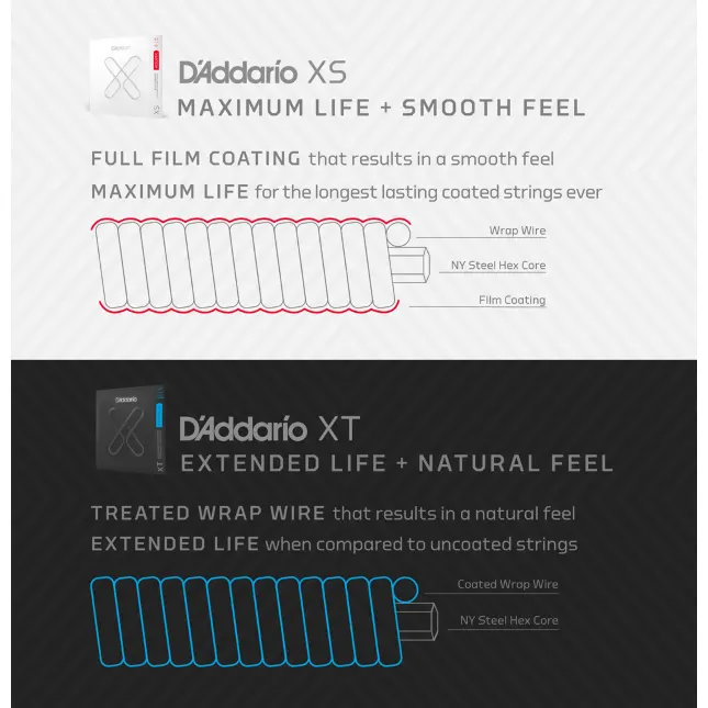 D'Addario XT 45-105 coated strune za el. bas kitaro