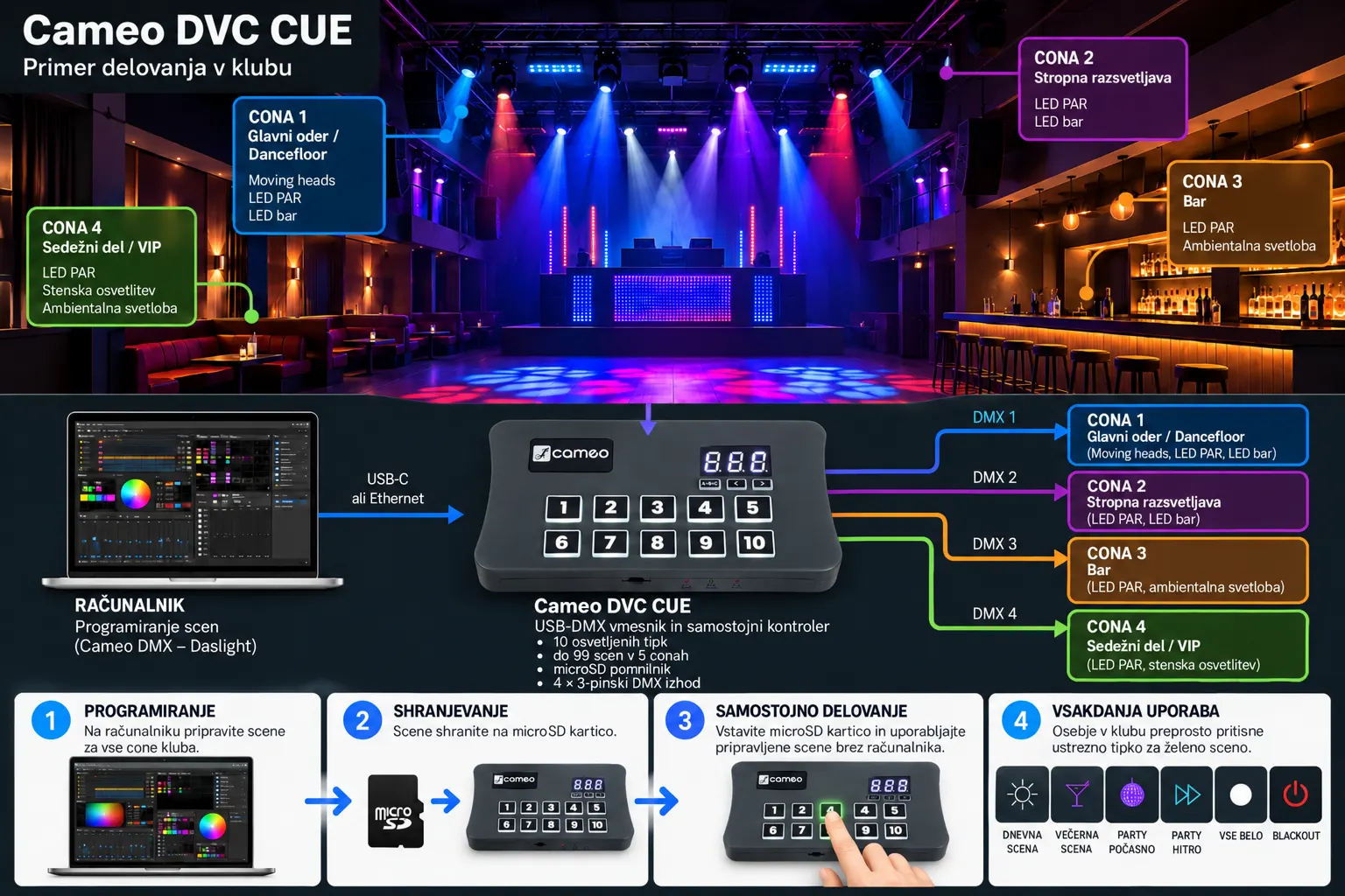 Cameo DVC CUE DMX kontroler in vmesnik