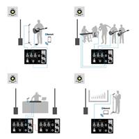 Yamaha STAGEPAS 1K MK2 prenosno ozvočenje