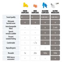 Alpine MusicSafe čepki za ušesa prozorni