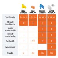 Alpine Partyplug White čepki za ušesa