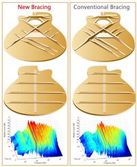 Yamaha A1M II VN el. akustična kitara