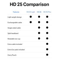 Sennheiser HD 25 Light DJ slušalke