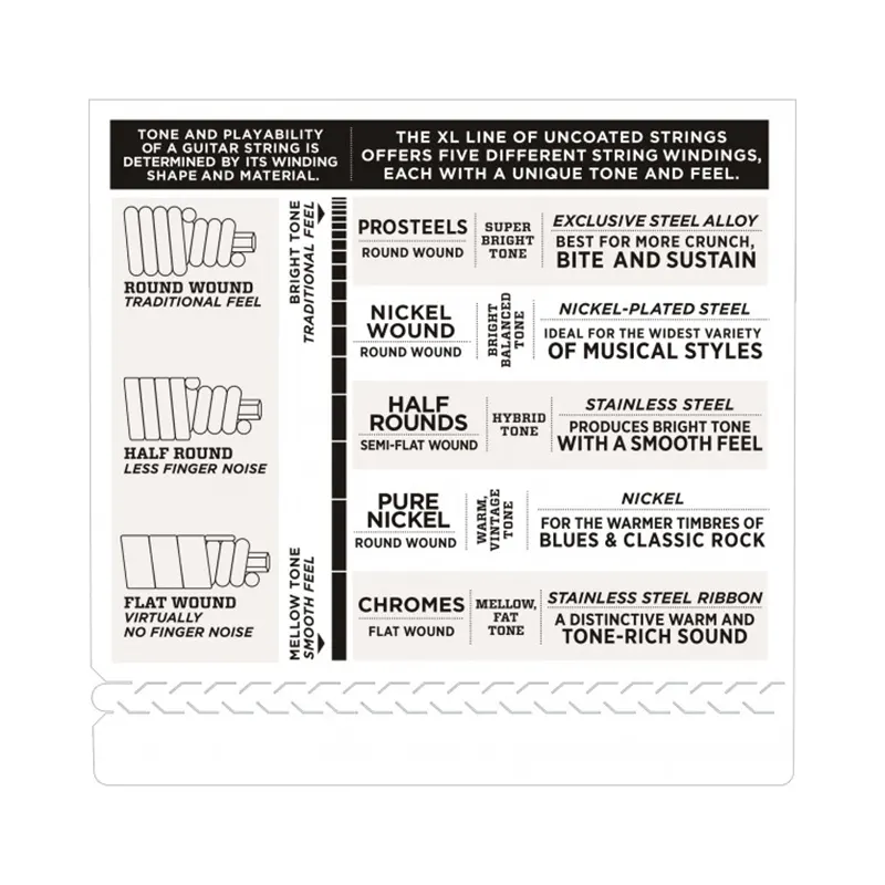 DADDARIO ECB81-5 45-132 brušene strune za bas kitaro