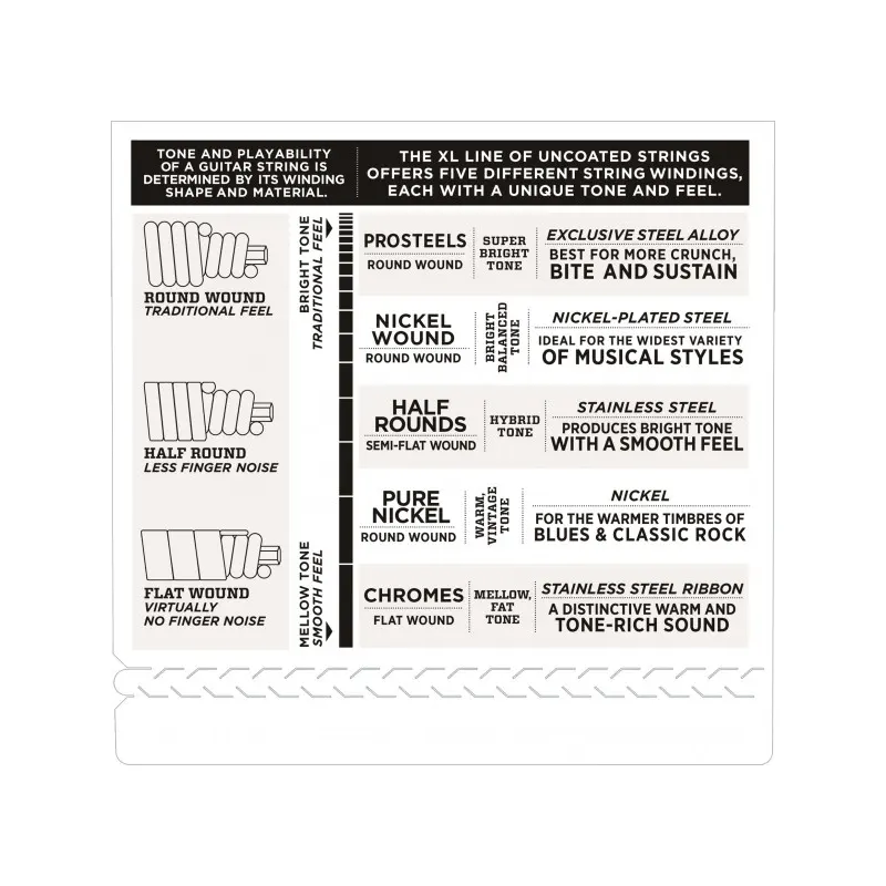 DADDARIO ENR70 40-95 polbrušene strune za bas kitaro