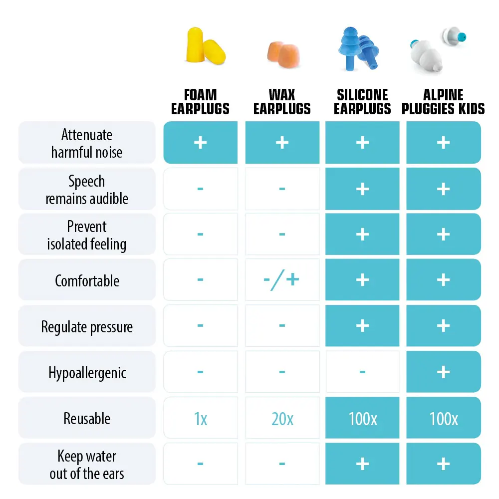 Alpine Pluggies KIDS čepki za ušesa