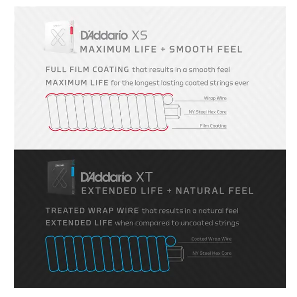 D'Addario XTC45 XT coated strune za klasično kitaro